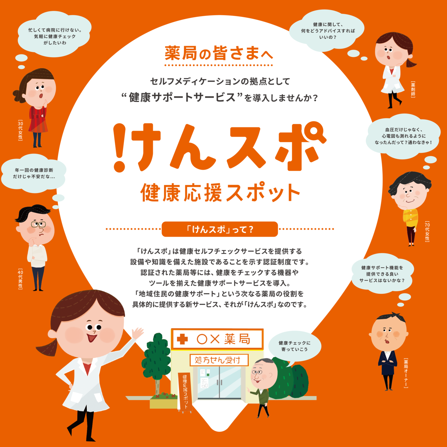 けんスポのご案内